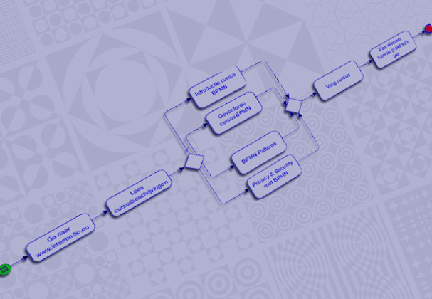 Stop het verliezen van geld, procesontwerp helpt je startup