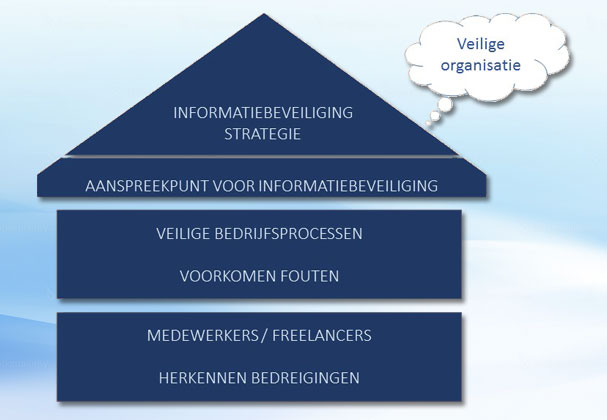 Hoe kan uw organisatie datalekken voorkomen?
