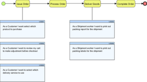 visual paradigm 13.1 user stories